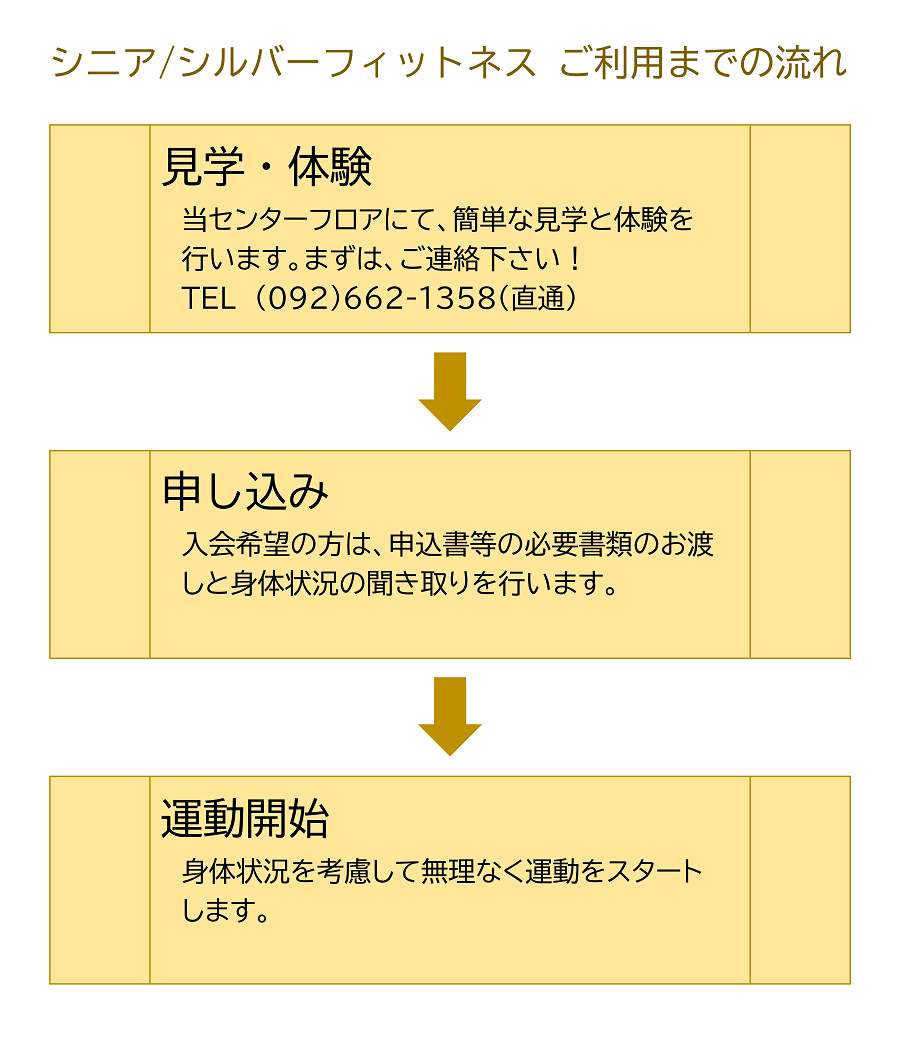 体力向上支援センター - 香椎原病院 手の暖かさの伝わる病院