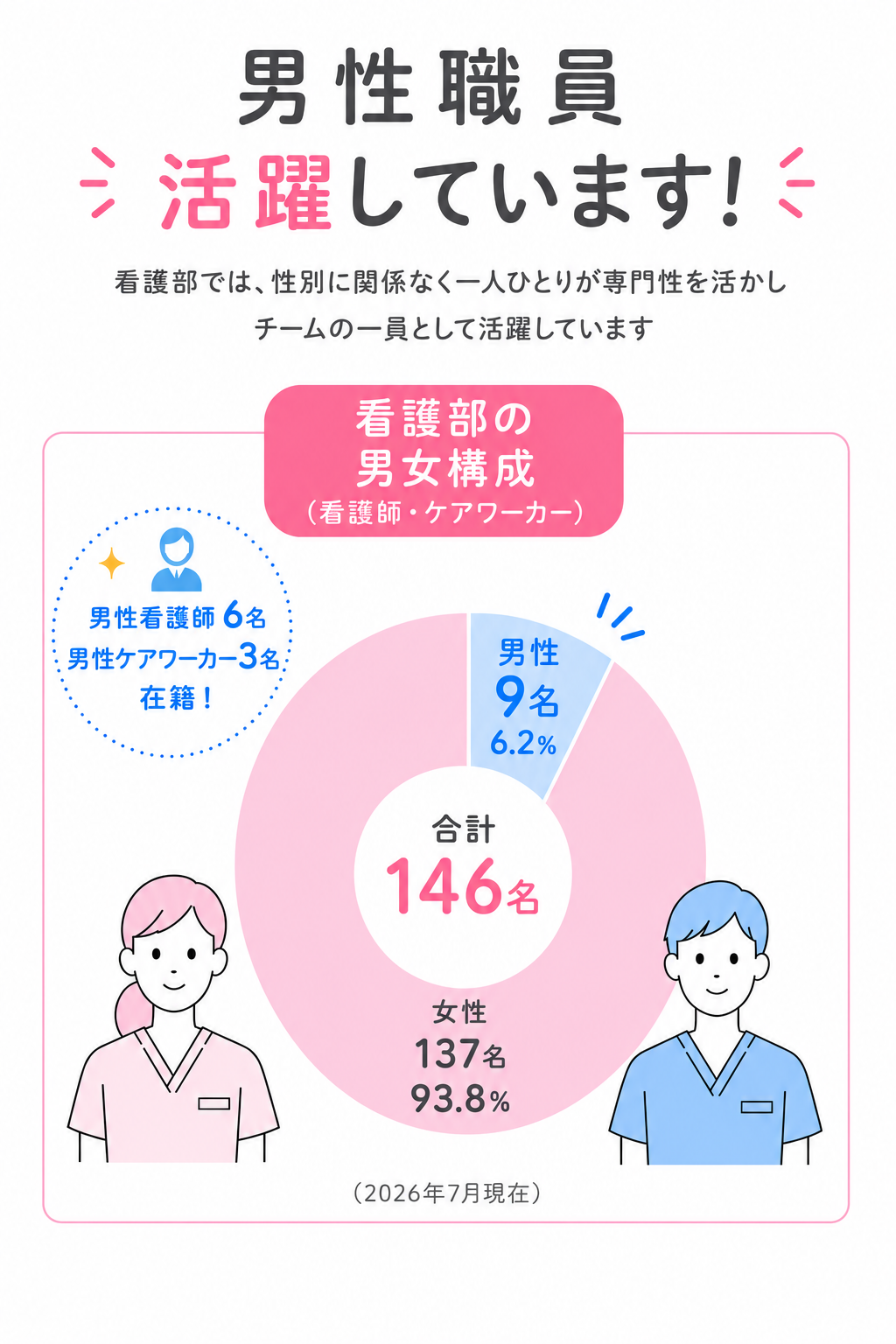 男性職員活躍しています2026