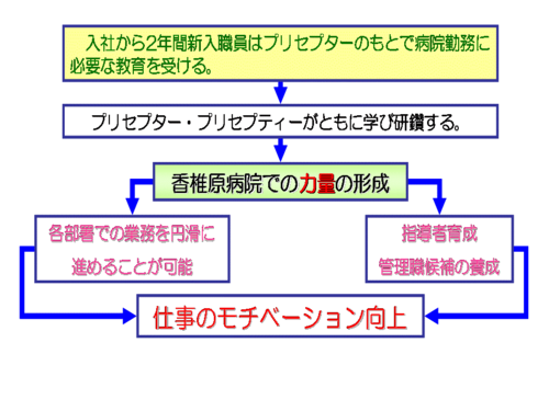 プリセプターシップ